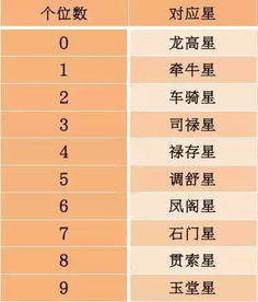 如何根据出生年月推算八字，若年月不详该如何准确看八字？