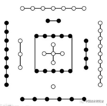 四、风水在实际应用中的河图运用