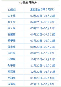农历2月20出生的人，我的星座是什么？