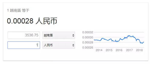 二、 落地签办理——别慌，先把钱装进钱包