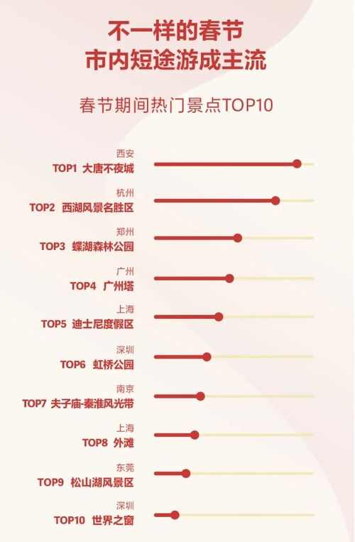 四、 案例分析：全国各地限时拍照乱象大盘点 📊