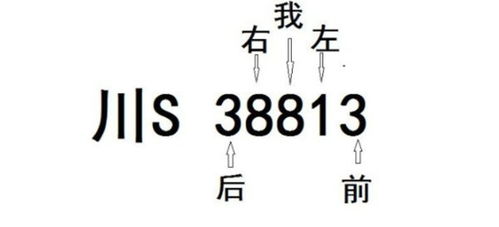 车牌号尾数5的风水吉凶如何改写才能体现车牌号尾数风水的改写？