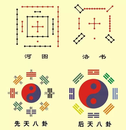 龙书中数字的神奇