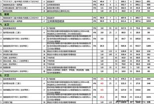 重庆装修推荐,重庆室内装修报价表