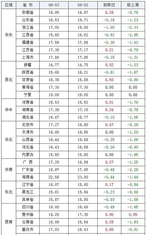 最后再来看，让我们看看我的命运怎样吧！