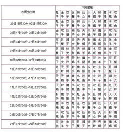 月亮星座的影响