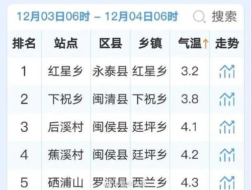 生肖和星座