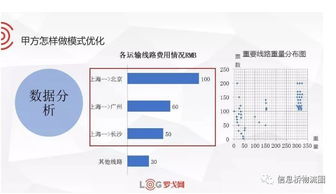 南方 - 社交灵感