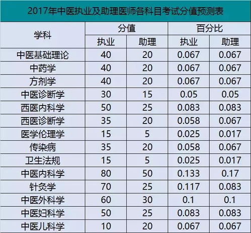 重点推荐日子详解之——10月9日