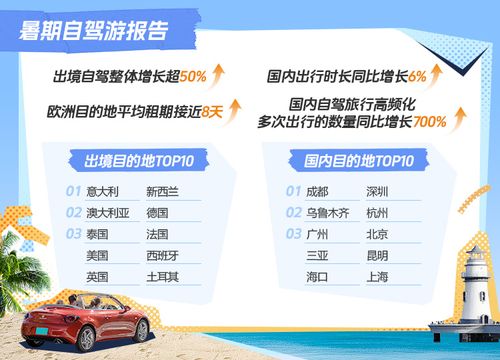 油费不是数字游戏， 而是“路况×驾驶习惯”的混沌方程