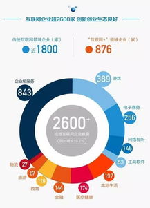 2. 先进医疗技术：科技与健康的交融