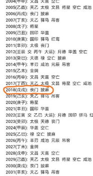 八字中丧门命格和披麻分别意味着什么如何化解或应对？