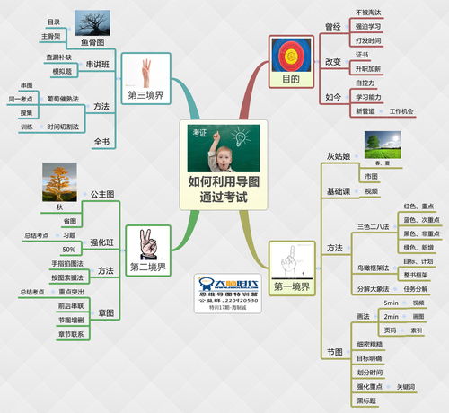 如何根据男孩八字四柱思维导图来取名？