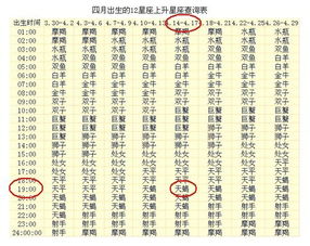 生肖与星座的交叉解读