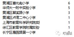 其他需要注意的地方