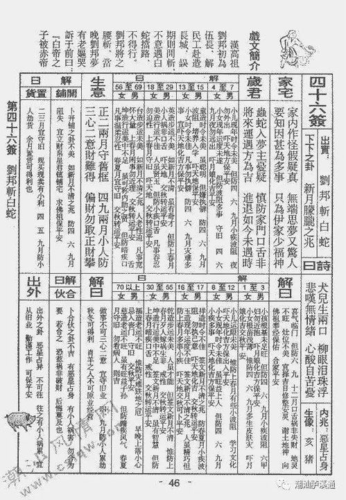 解签红日当天之象，大吉签对应的吉日是哪一天呢？