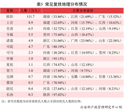常见起名错误（列表版）