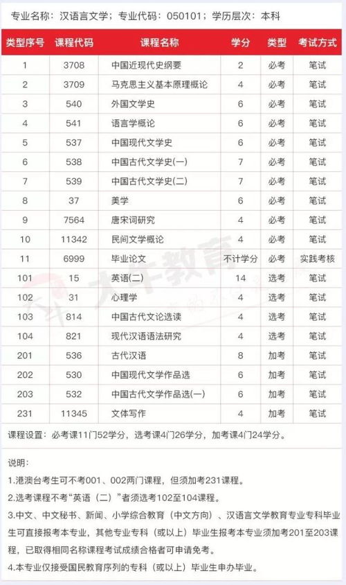 更多起名建议详见下表：