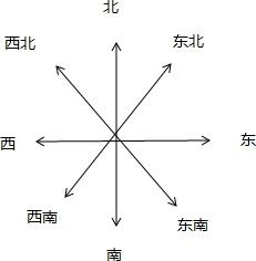风水的东南西北怎么定义,风水的东南西北怎么定义