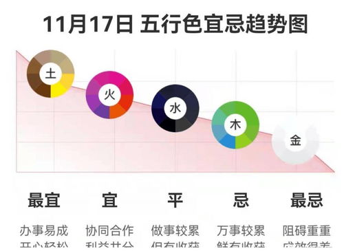 11月17日五行穿衣，如何搭配入冬漂亮衣服？