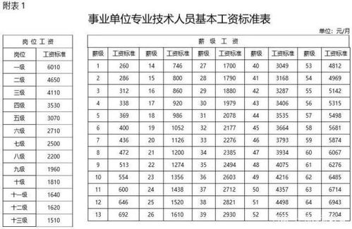 八字如何根据命盘分析适合的职业？职业变动如何通过八字进行预测？
