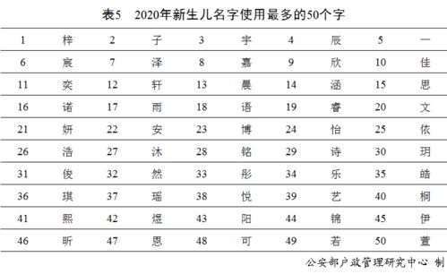 高姓取名有什么好的建议吗？