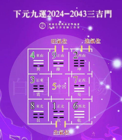 方位与运势的奇妙联系