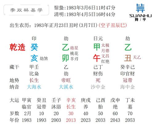 李双林八字性格柔弱，这是否决定了他的性格特点？