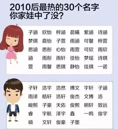 2.  避免重名及谐音不良问题