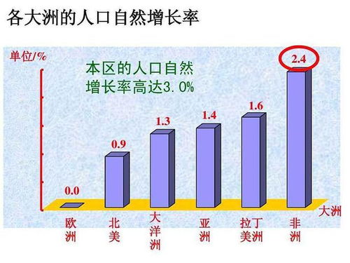 2. 房屋朝向不当——阳光缺失引发维生素D缺乏症