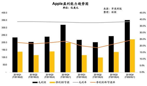 对立观点：电子支付的不可抗拒魅力