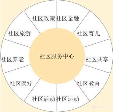 双子座：2026年桃花朵朵开