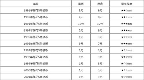 吉日表格：乱花渐欲迷人眼