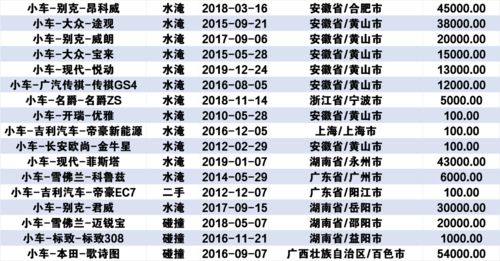 2026年6月28日和8月28日分别是黄道吉日或吉日吗？