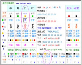 如何根据生辰八字或八字排盘准确判断自己的五行属性？