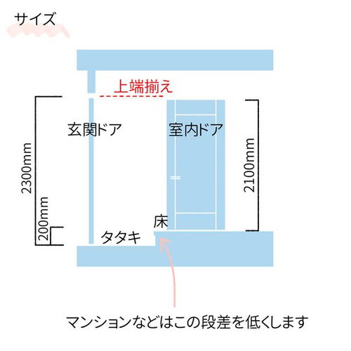 一、建筑设计：大门开启的初衷