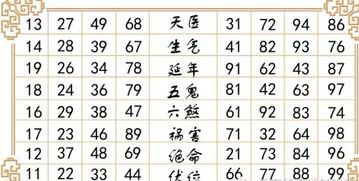 车牌12位数字吉凶寓意，72数字车牌好不好？