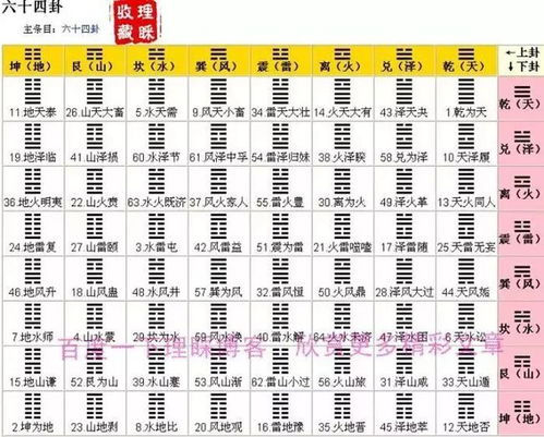 如何通过易经数字卦对照图判断电话号码的凶吉？