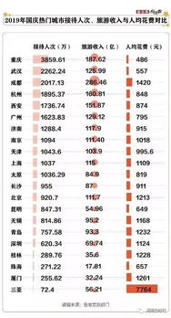 2026年重庆黄历预警