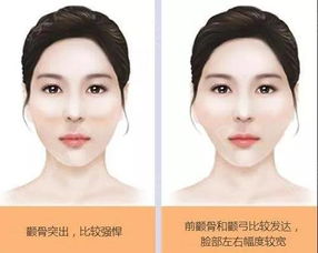 从“显老”到“高级”：高颧骨的蜕变