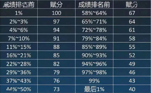 属相冲克不可忽视