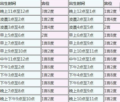 如何查询八字算命短语大全和八字术语？