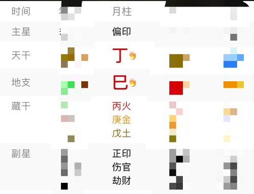 八字中副星与四柱的关系重要吗？看八字时是否主要关注主星和副星？