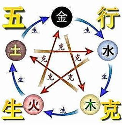 如何通过八字合不合来判断两人八字是否相配，预测两人能否在一起？
