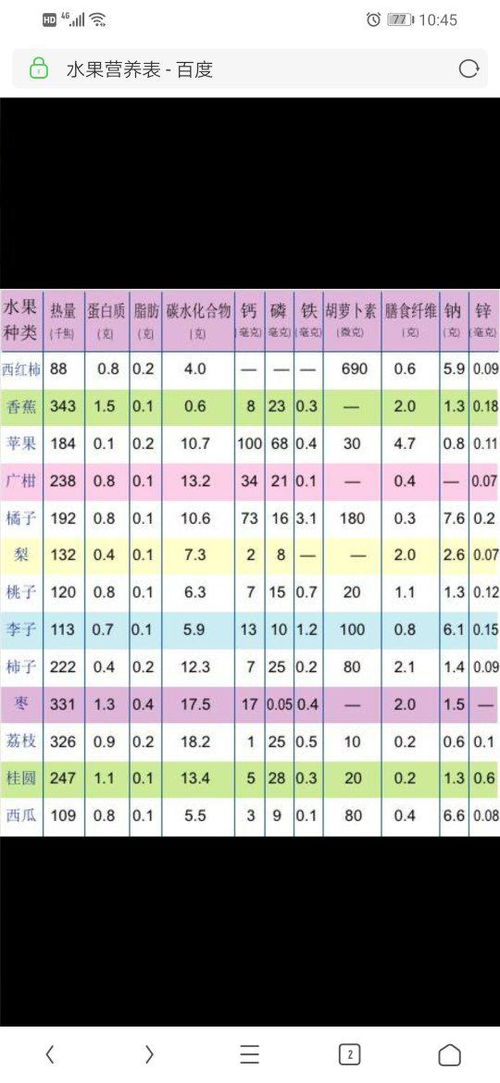属相吉凶属性表里，哪些信息能判断我的运势好坏？