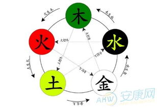 二、  五行属水的字