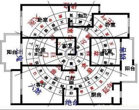 风水？呵呵，你家房子可能正在谋杀你！