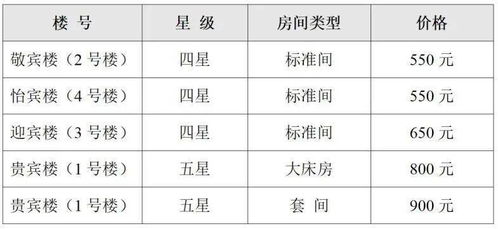 2025年11月安门黄道吉日具体日期是哪天？