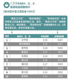 三、 那些隐藏版的小众景点（随手写写）