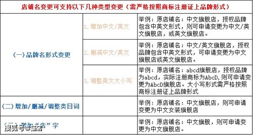 2026年免费店铺名字测算，如何通过华易店铺名字测吉凶选择吉祥店铺名？